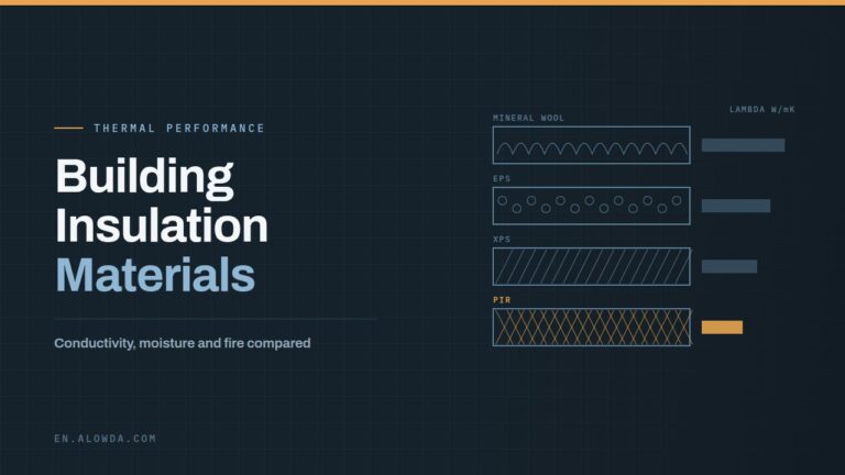Building Insulation Materials Compared: Choosing by Position, Not by Product
